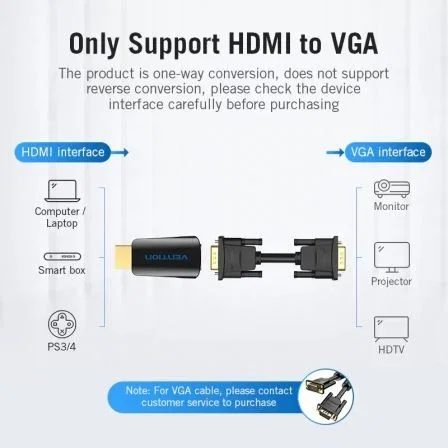 Vention Adaptador HDMI (Macho) a VGA (Hembra) con Audio Jack 3.5mm, Conversor aidb0
